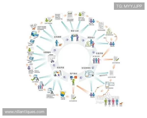 云顶游戏最新网站的界面设计与用户体验优化方案 云顶游戏最新网站的界面设计与用户体验优化方案